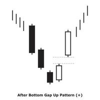 After Bottom Gap Up Pattern - White and Black - Square vector