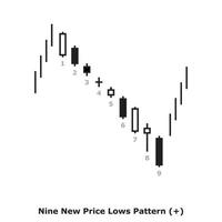 Nine New Price Lows Pattern - White and Black - Square vector