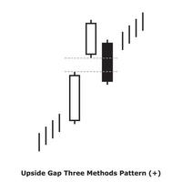 Upside Gap Three Methods Pattern - White and Black - Square vector