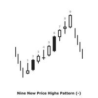 Nine New Price Highs Pattern - White and Black - Square vector