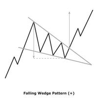 Falling Wedge Pattern - White and Black vector