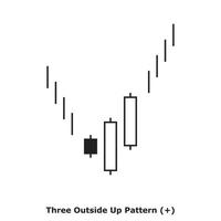 Three Outside Up Pattern - White and Black - Square vector