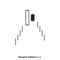 patrón harami - blanco y negro - cuadrado vector