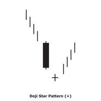 patrón de estrella doji - blanco y negro - cuadrado vector