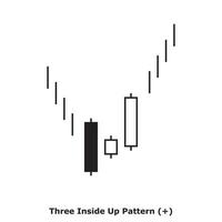 Three Inside Up Pattern - White and Black - Square vector