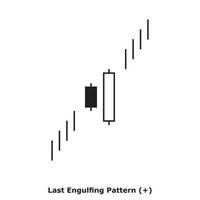 Last Engulfing Pattern - White and Black - Square vector