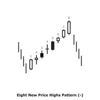 Eight New Price Highs Pattern - White and Black - Square vector