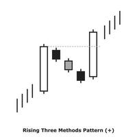 Rising Three Methods Pattern - White and Black - Square vector