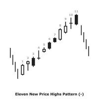 Eleven New Price Highs Pattern - White and Black - Square vector