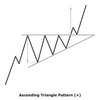 Ascending Triangle Pattern - White and Black vector