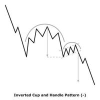 Inverted Cup and Handle Pattern - White and Black vector