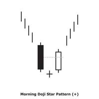 Morning Doji Star Pattern - White and Black - Square vector