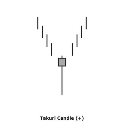 Candlestick Chart Pattern Vector Art, Icons, and Graphics for Free