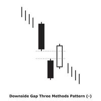 Downside Gap Three Methods Pattern - White and Black - Square vector