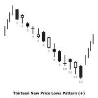 Thirteen New Price Lows Pattern - White and Black - Square vector