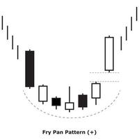 Fry Pan Pattern - White and Black - Square vector