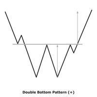Double Bottom Pattern - White and Black vector