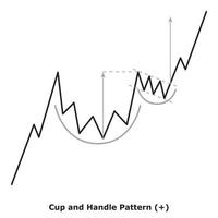 Cup and Handle Pattern - White and Black vector