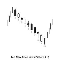 Ten New Price Lows Pattern - White and Black - Square vector