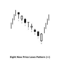 Eight New Price Lows Pattern - White and Black - Square vector