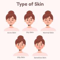 Set of Skin type vector