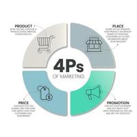 El modelo 4ps de plantilla de presentación infográfica de mezcla de marketing con íconos tiene 4 pasos como producto, lugar, precio y promoción. concepto para ofrecer el producto correcto en el lugar correcto. vector de diagrama