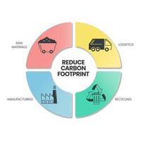 La infografía para reducir la huella de carbono tiene 4 pasos para analizar, como materias primas, reciclaje, fabricación y logística. Presentación infográfica de conceptos de ecología y medio ambiente. vector de diagrama