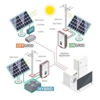 tipo de sistema de celdas solares en la red fuera de la red componente híbrido de tecnología de ecología fotovoltaica vector isométrico