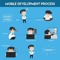 infografía del proceso de desarrollo móvil vector