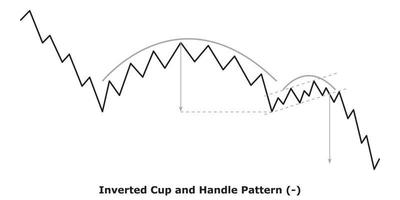 Inverted Cup and Handle Pattern - White and Black vector