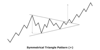 Symmetrical Triangle Pattern - White and Black vector