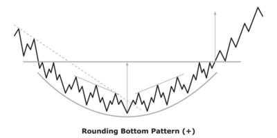 Rounding Bottom Pattern - White and Black vector