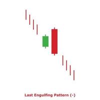 Last Engulfing Pattern - Green and Red - Square vector