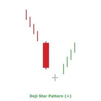 Doji Star Pattern - Green and Red - Square vector