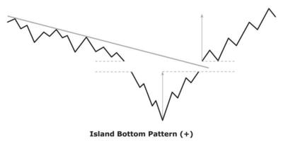 Island Bottom Pattern - White and Black vector