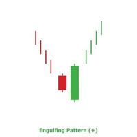 Engulfing Pattern - Green and Red - Square vector