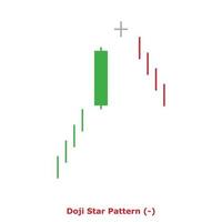 Doji Star Pattern - Green and Red - Square vector