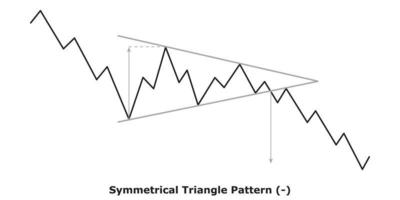 Symmetrical Triangle Pattern - White and Black vector
