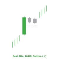 Rest After Battle Pattern - Green and Red - Square vector