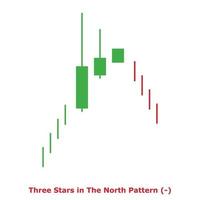 Three Stars in The North Pattern - Green and Red - Square vector