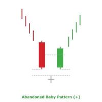 Abandoned Baby Pattern - Green and Red - Square vector