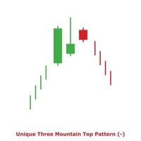 Unique Three Mountain Top Pattern - Green and Red - Square vector