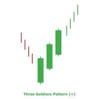 Three Soldiers Pattern - Green and Red - Square vector