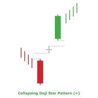 patrón de estrella doji que se derrumba - verde y rojo - cuadrado vector