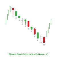 Eleven New Price Lows Pattern - Green and Red - Square vector