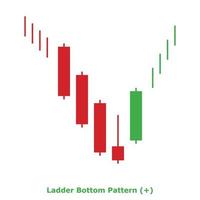 Ladder Bottom Pattern - Green and Red - Square vector