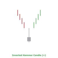 Inverted Hammer Candle - Green and Red - Square vector