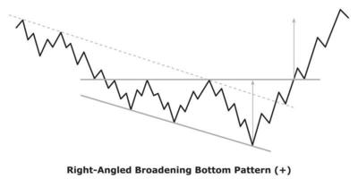 Right-Angled Broadening Bottom Pattern - White and Black vector