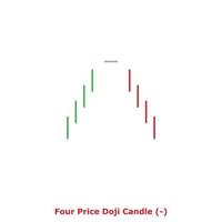 vela doji de cuatro precios - verde y roja - cuadrada vector