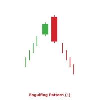 Engulfing Pattern - Green and Red - Square vector